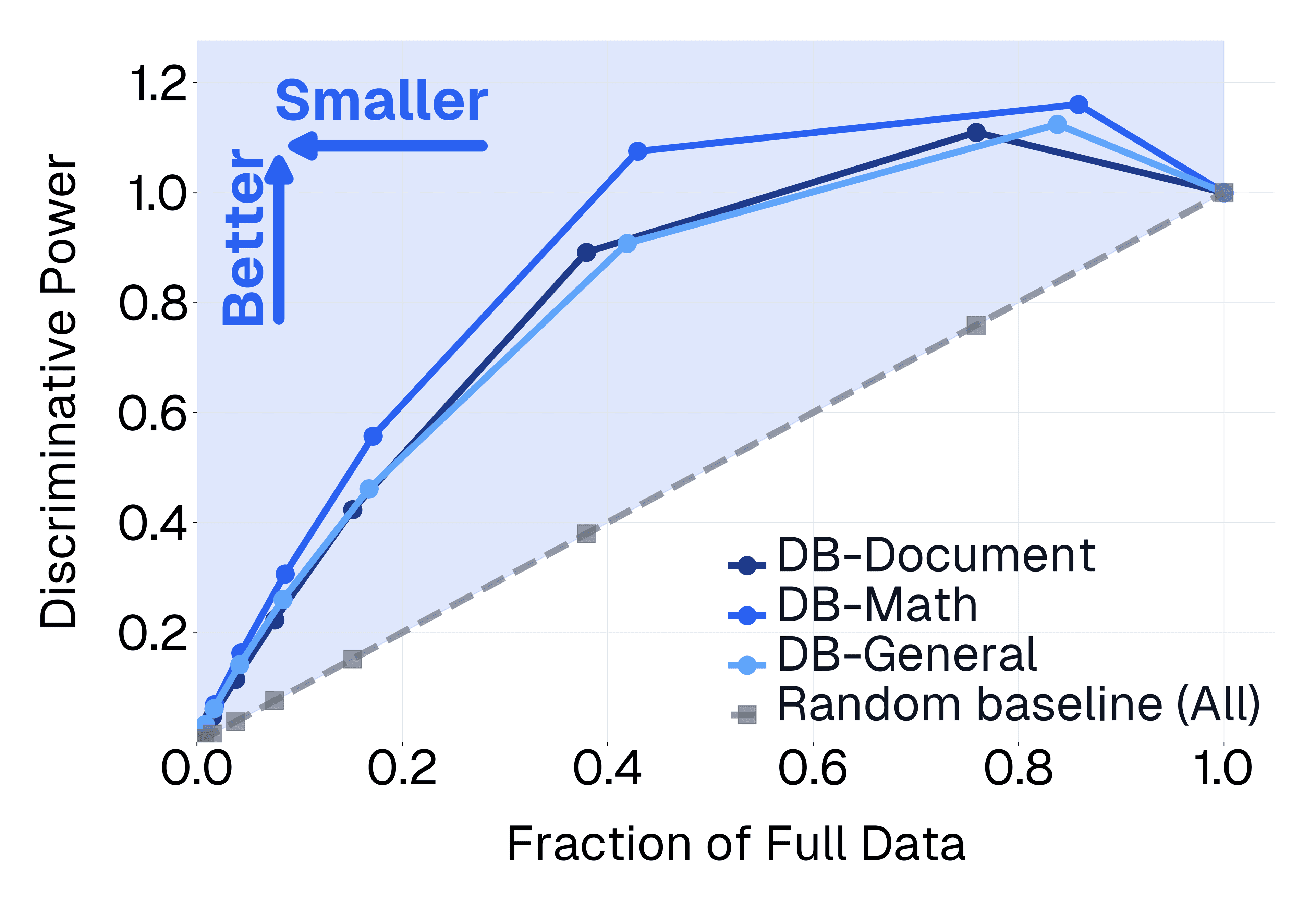 DatBench